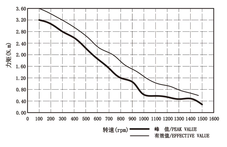 矩频曲线.jpg