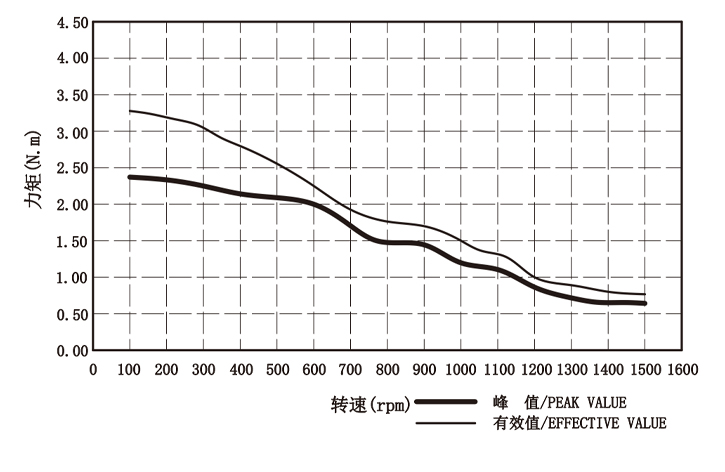 矩频曲线.jpg