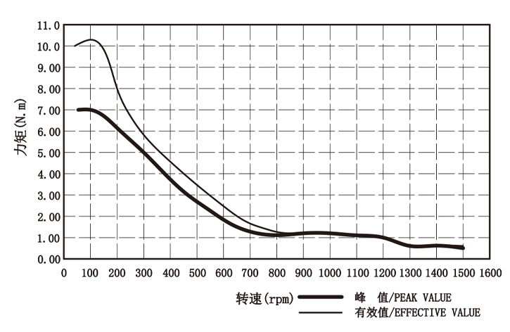 矩频曲线.jpg