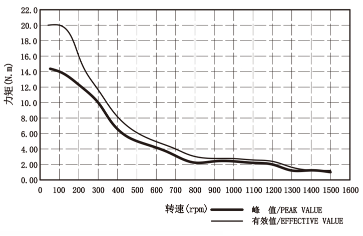 矩频曲线.jpg