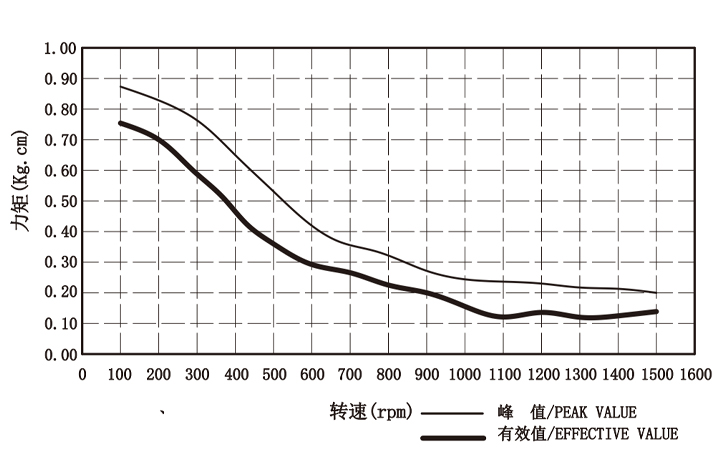 矩频曲线.jpg